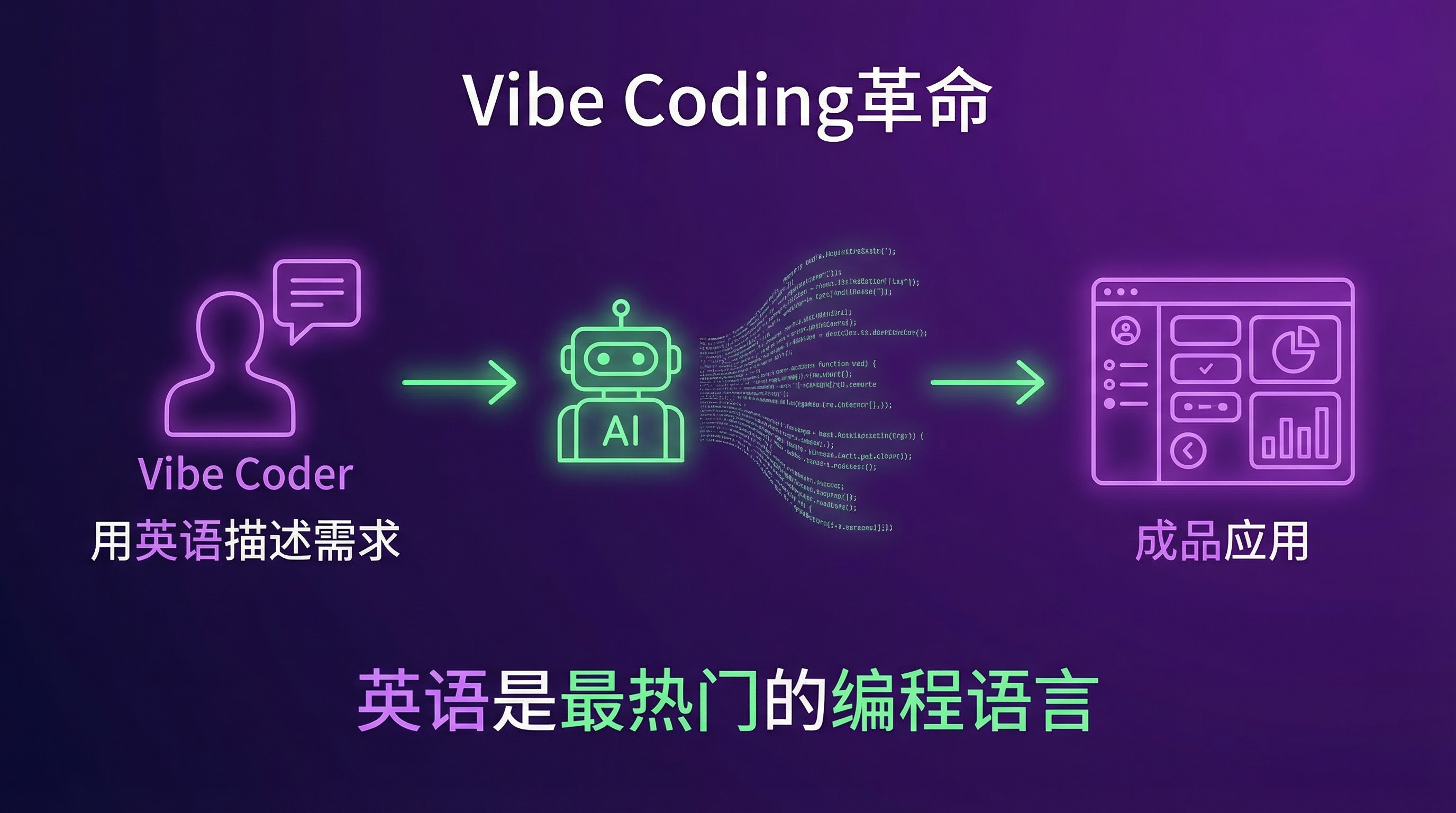 Vibe Coding革命